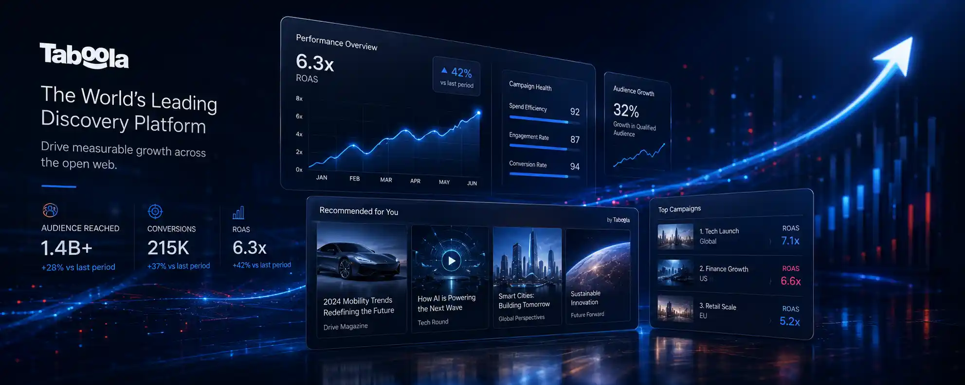 Taboola native advertising dashboard creative